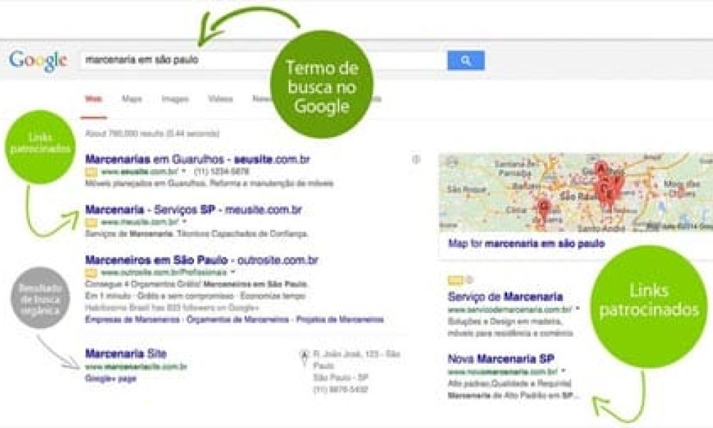 Como conseguir os melhores resultados com Links Patrocinados