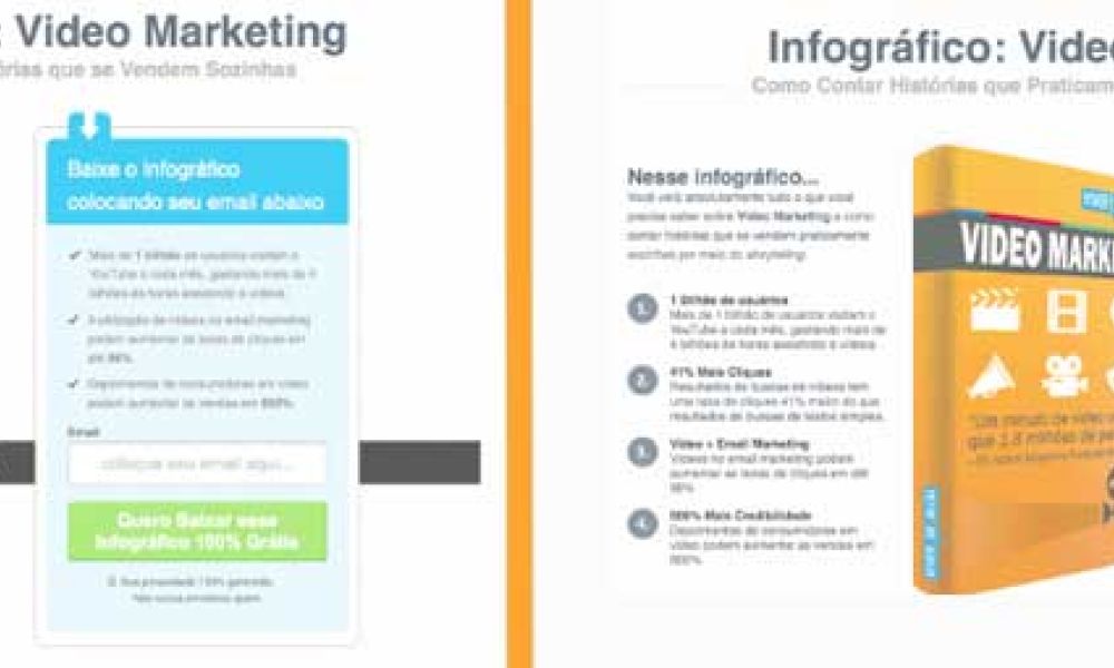 Landing Pages: Expectativas x realidade