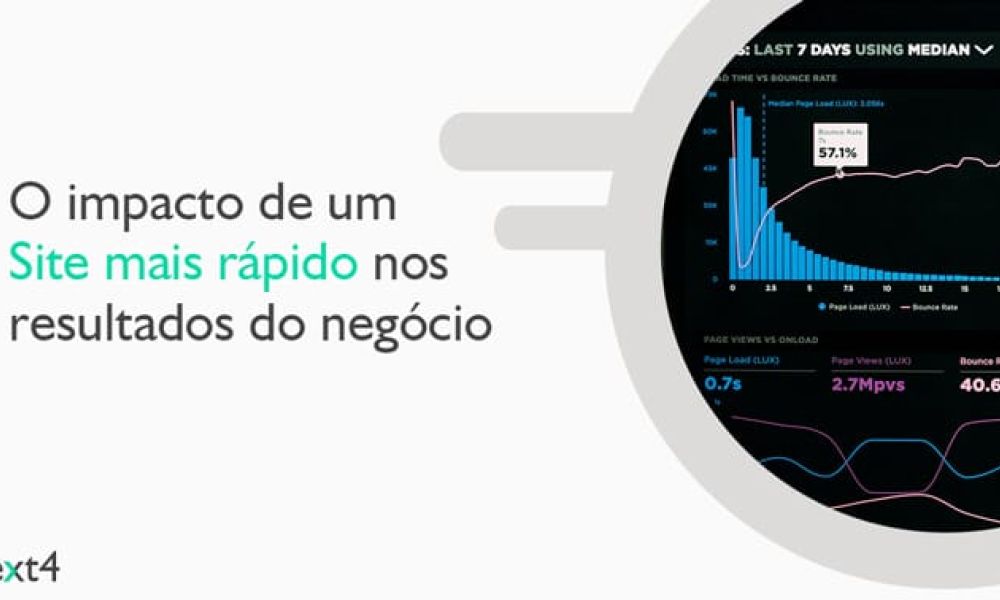O impacto de um site mais rápido nos resultados do negócio