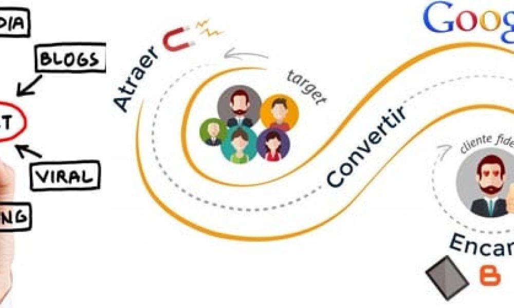Acabei de criar um website. E agora?